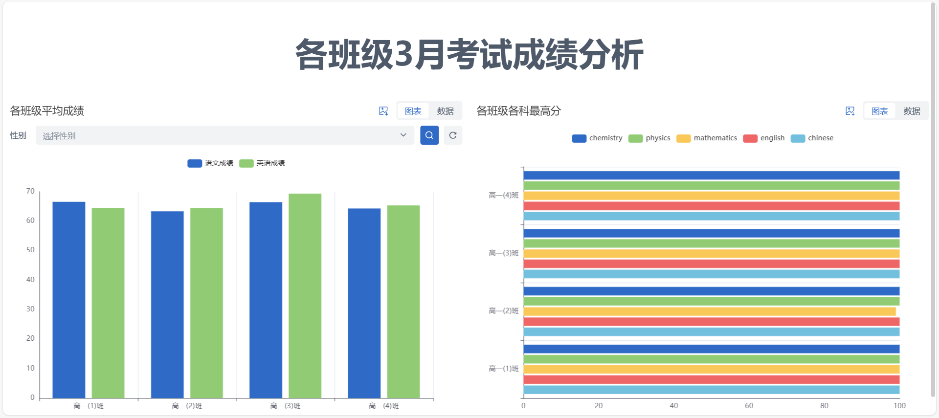 面板管理