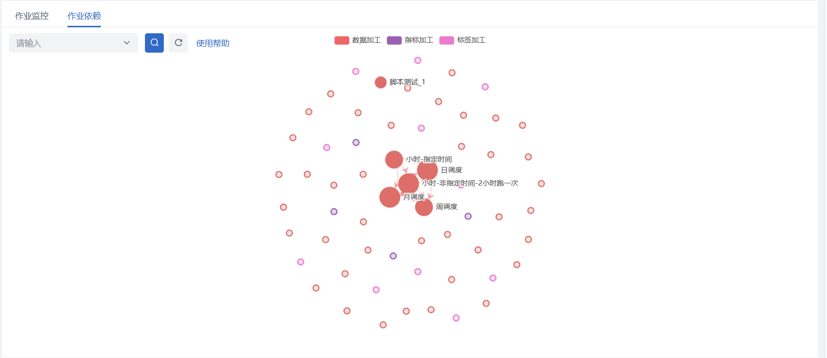运维概览