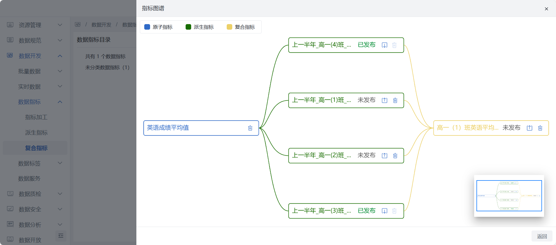 数据指标
