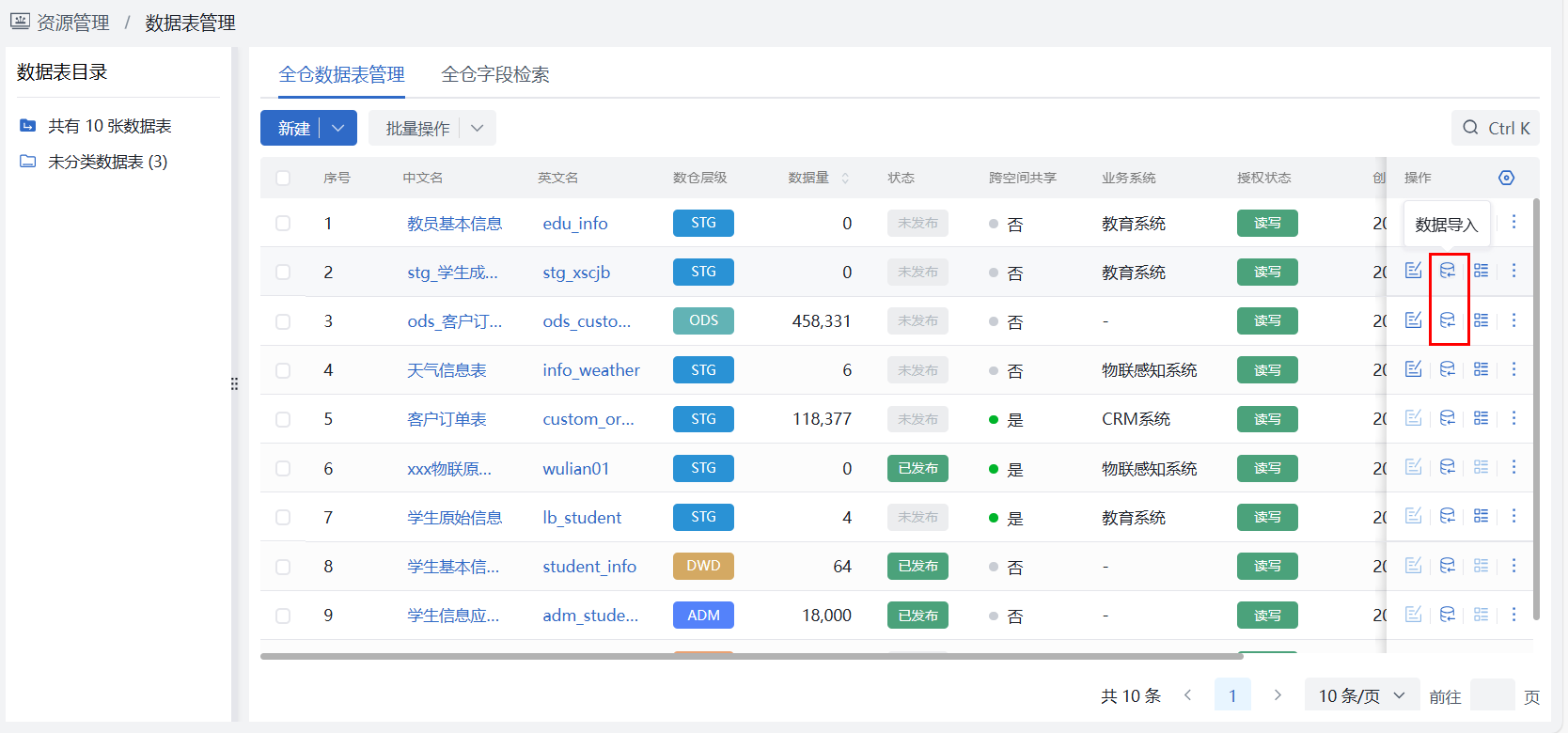 数据集成