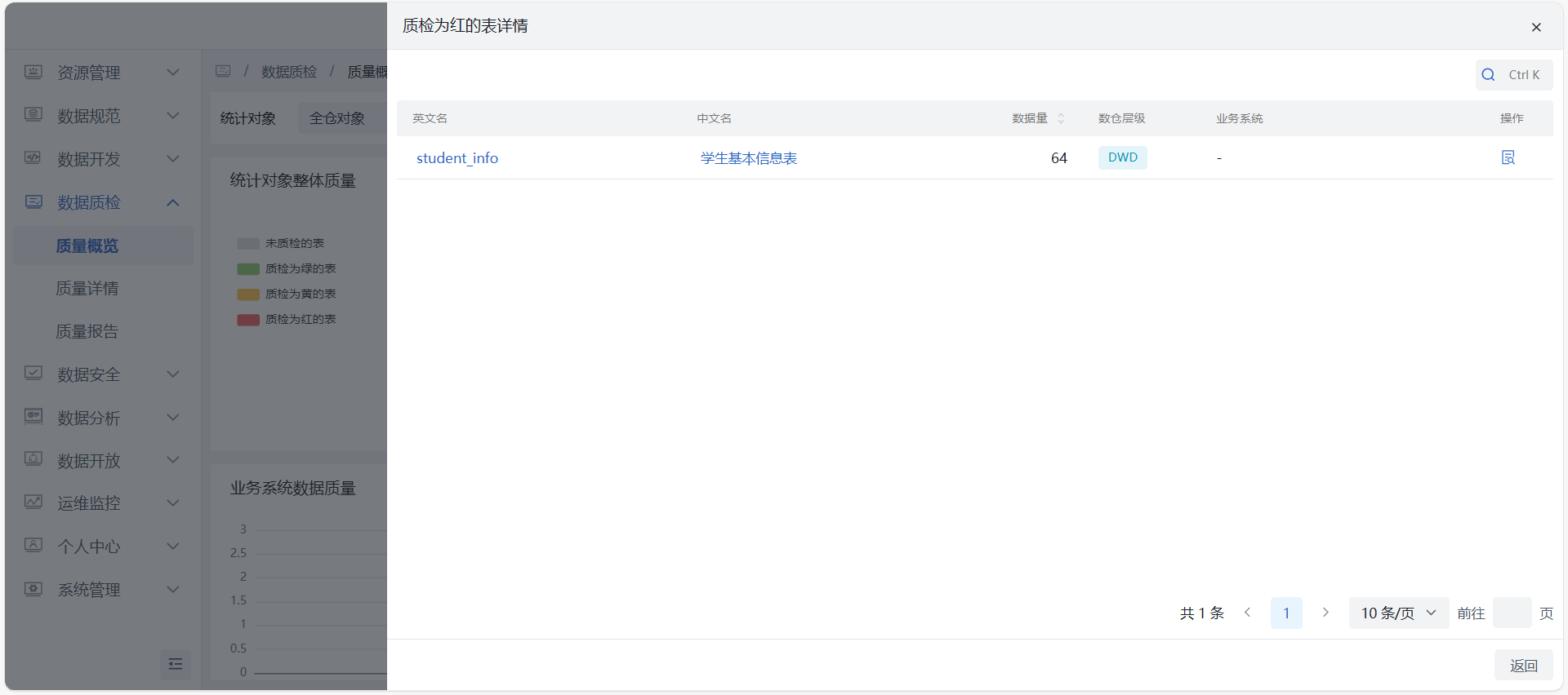 质量概览