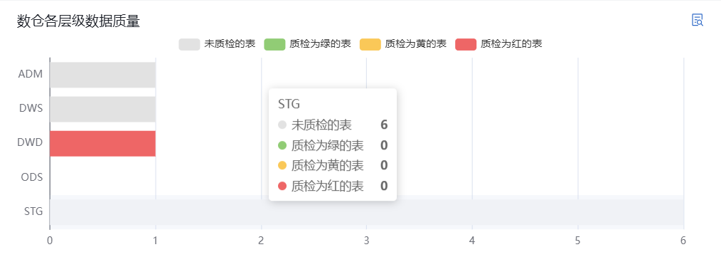 质量概览