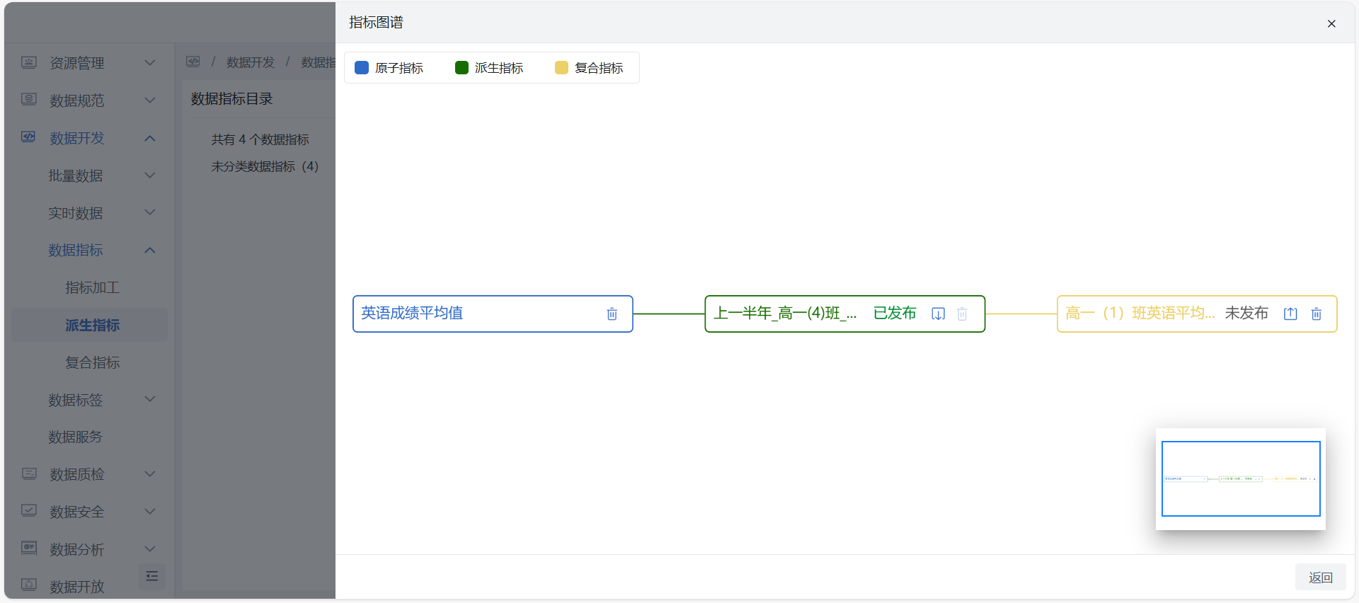数据指标