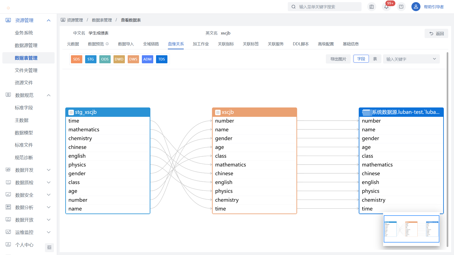 表详情