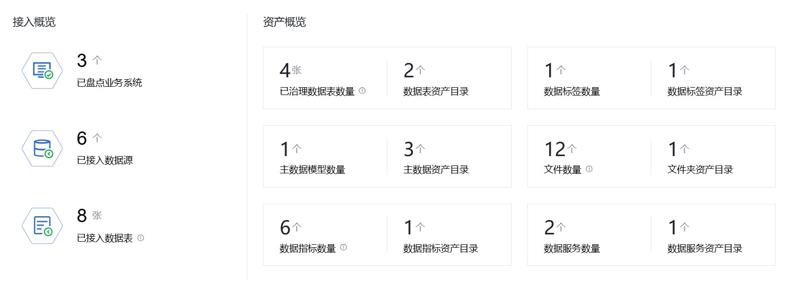 资产透视