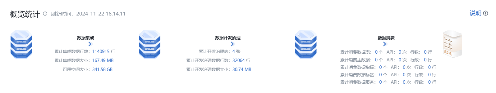 运维概览