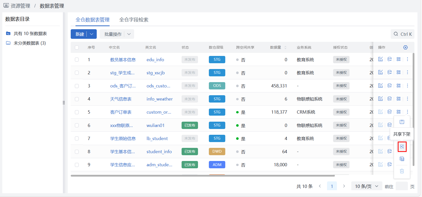 跨空间共享