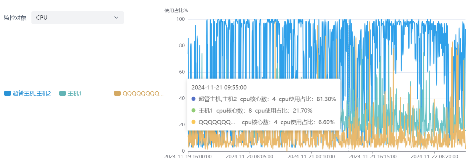 运维概览