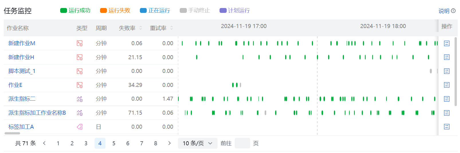 运维概览